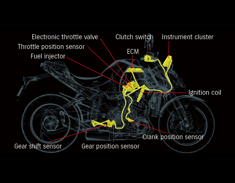 GSX-S 1000 ABS